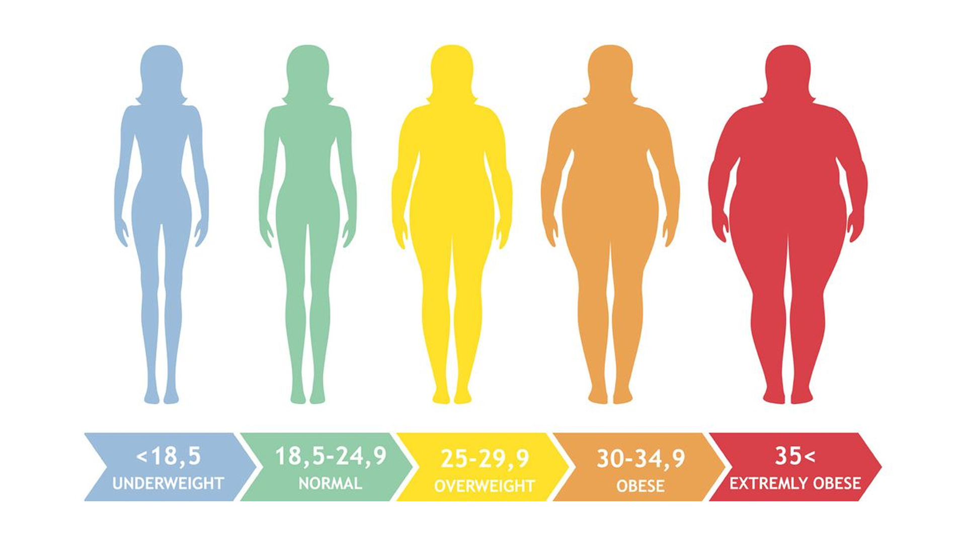 Move Over BMI, Do You Know Your Body Fat Percentage