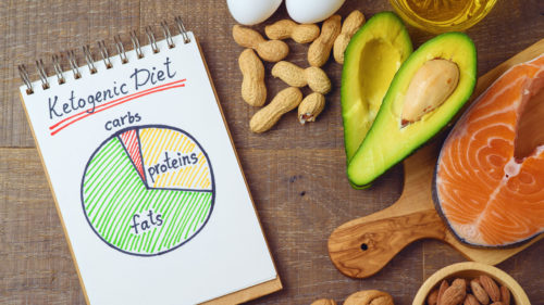 The Pros and Cons of a Ketogenic Diet